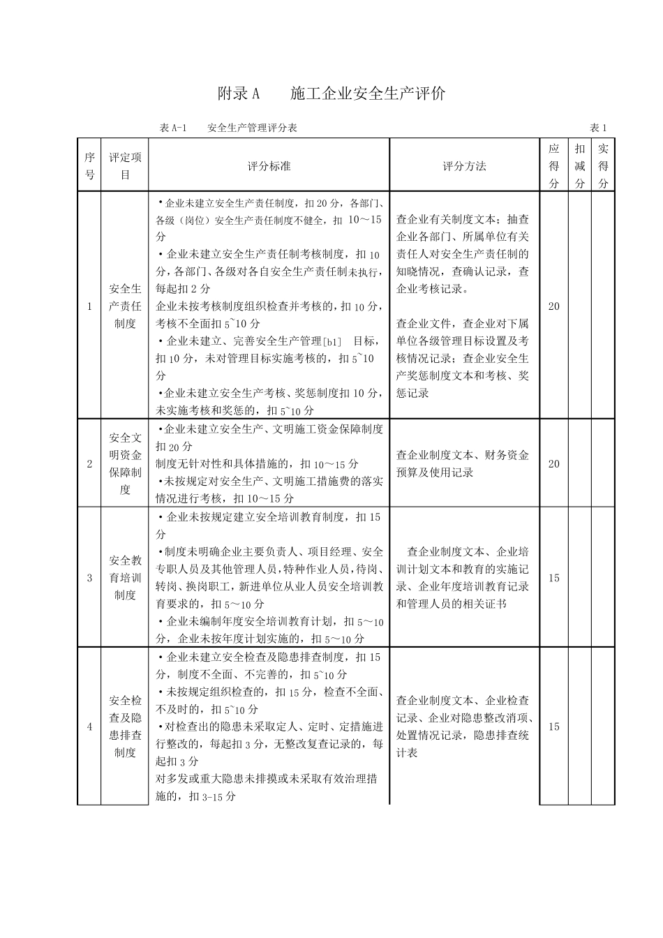 《施工企业安全生产评价标准》JGJT772010_第1页