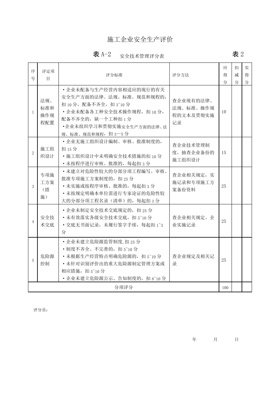 《施工企业安全生产评价标准》JGJT772010_第3页