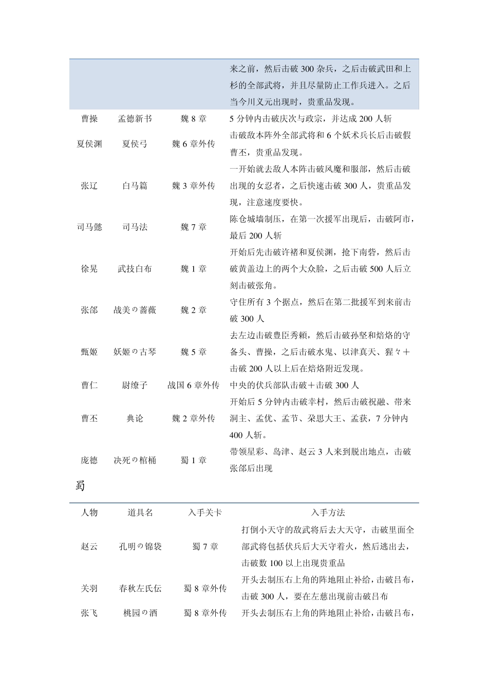 《无双大蛇Z》全攻略通关必备宝典_第3页