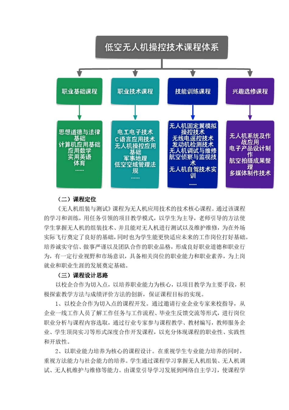 《无人机固定翼组装与调试技术》课程标准._第2页