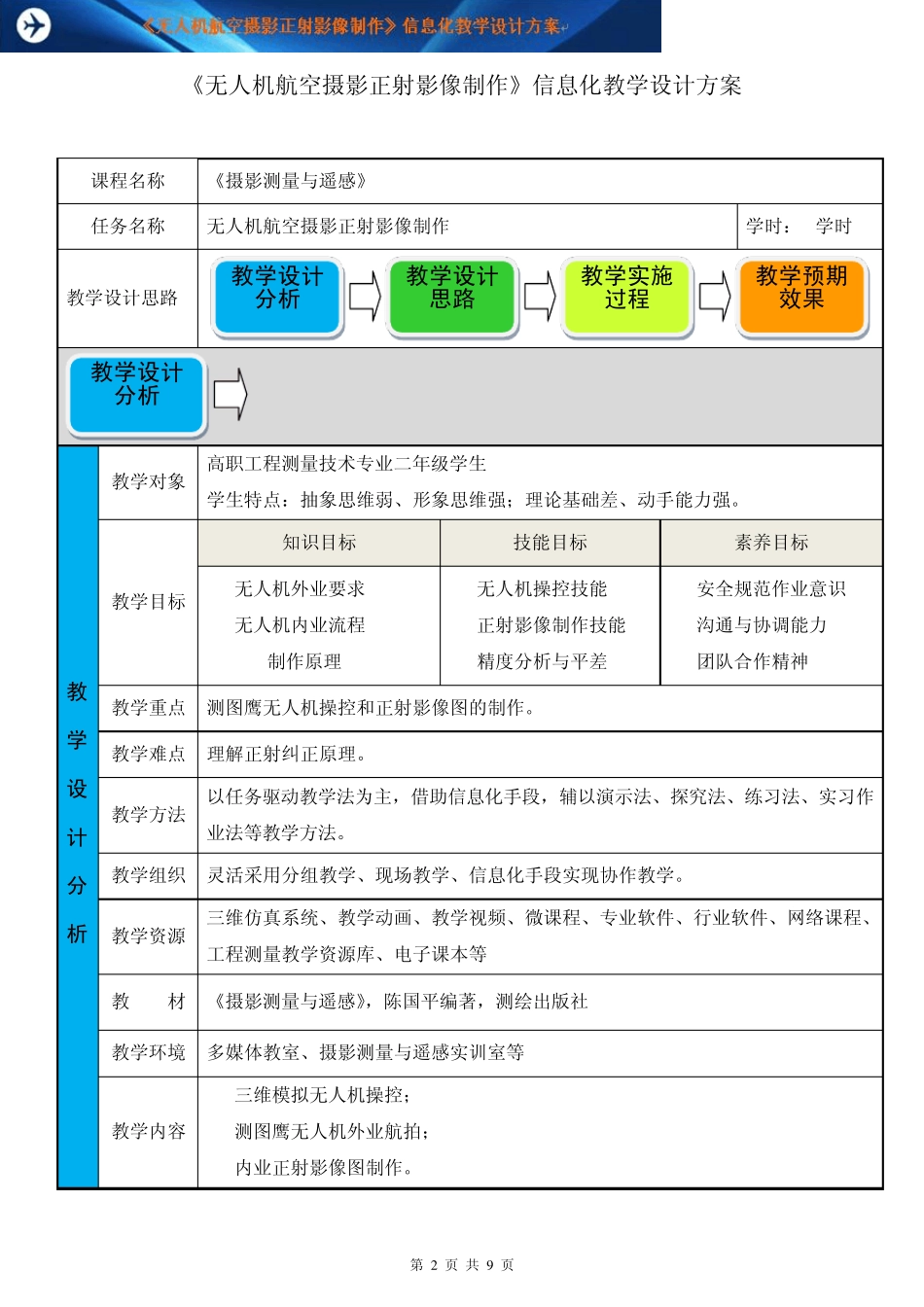 《无人机航空摄影正射影像制作》信息化教学设计方案_第2页
