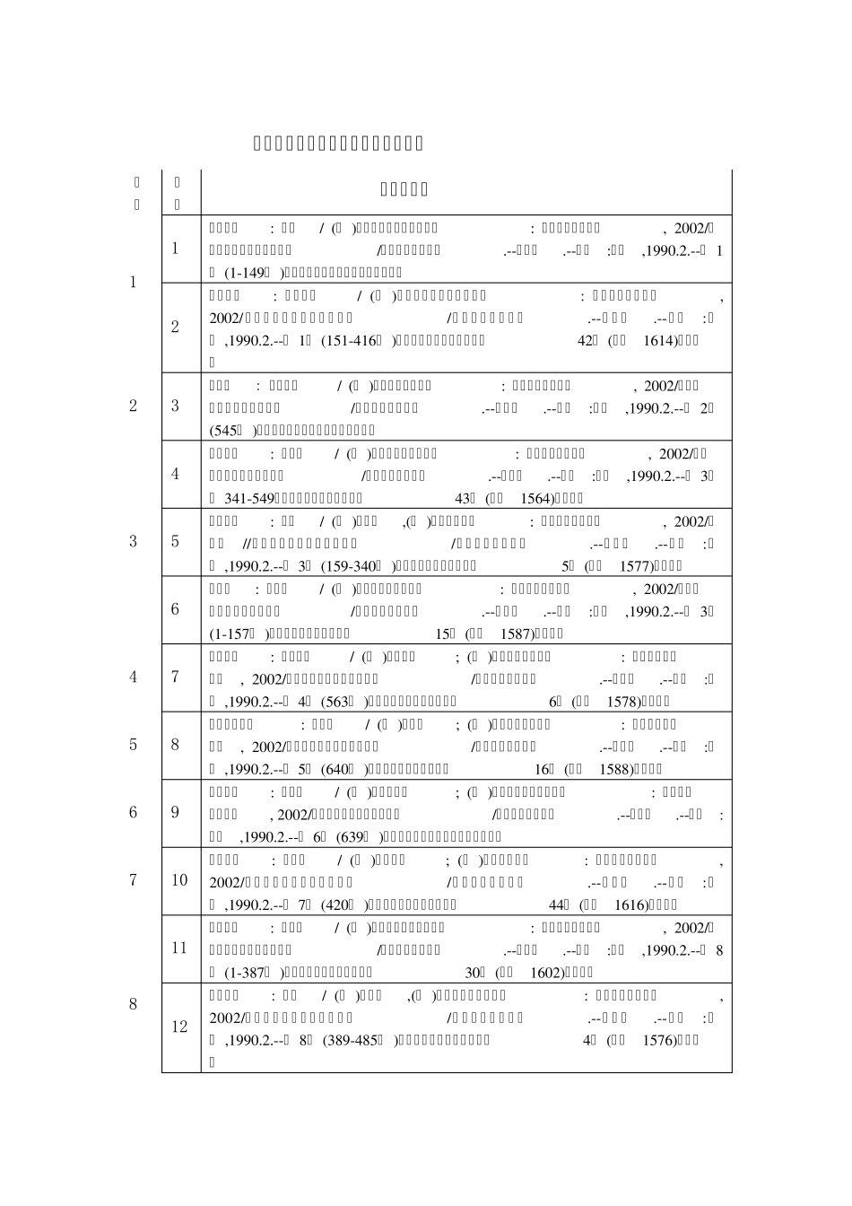 《日本藏中国罕见地方志丛刊》详目_第1页