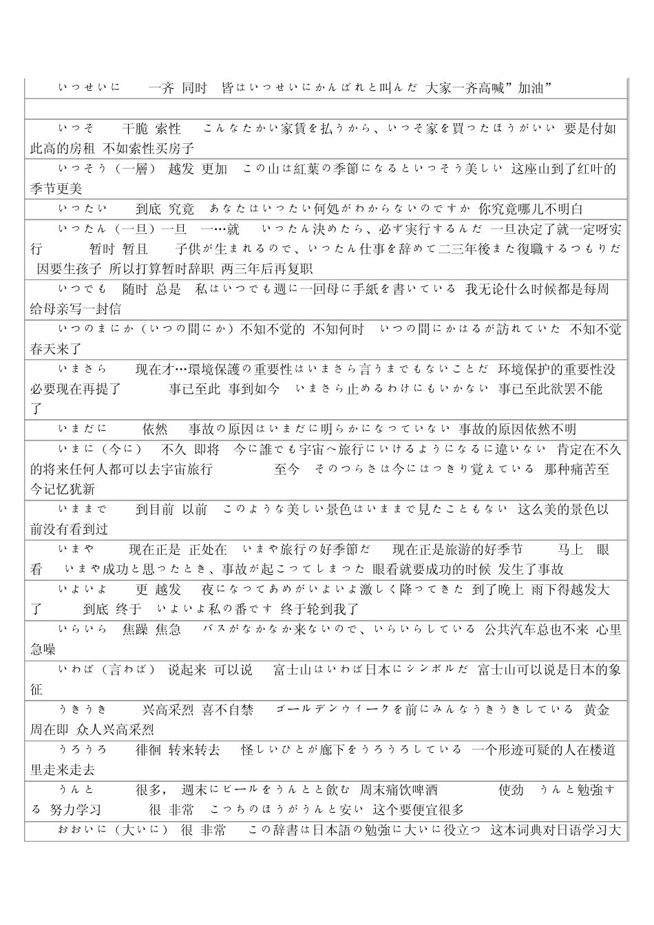 《日语一级》副词_第2页