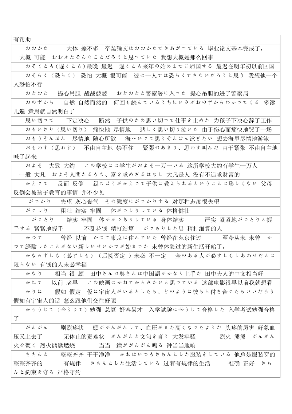《日语一级》副词_第3页