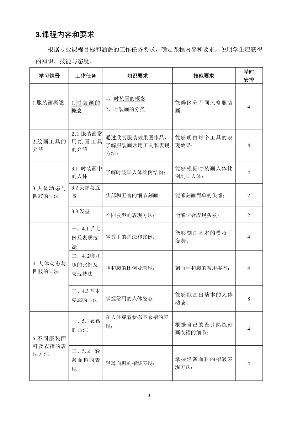 《时装画技法》课程标准_第3页