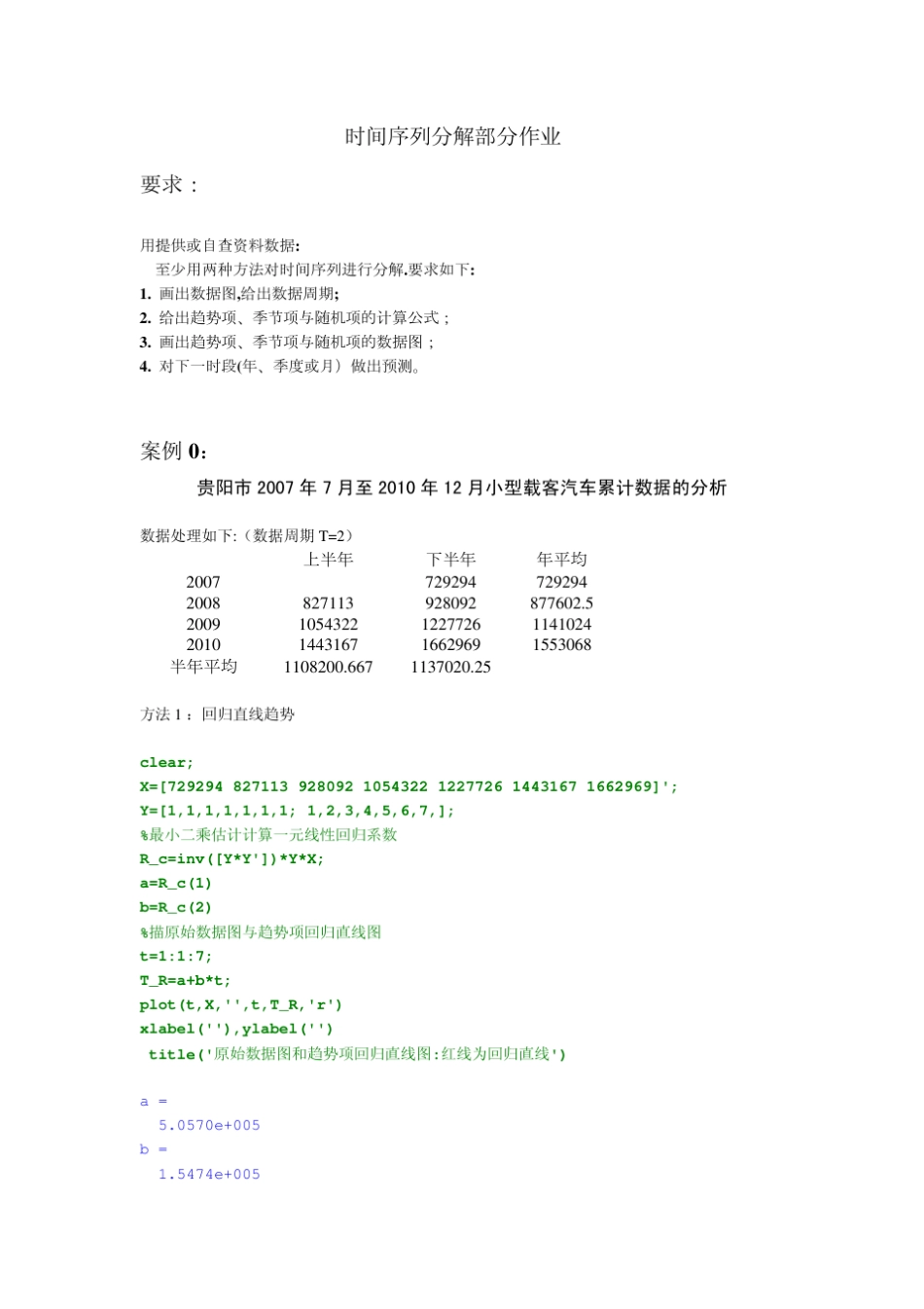 《时间序列分析》第一章时间序列分解案例及MATLAB程序_第1页