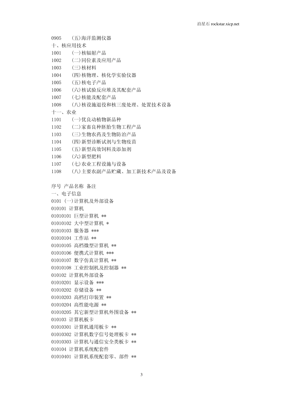 中国高新技术产品目录_第3页