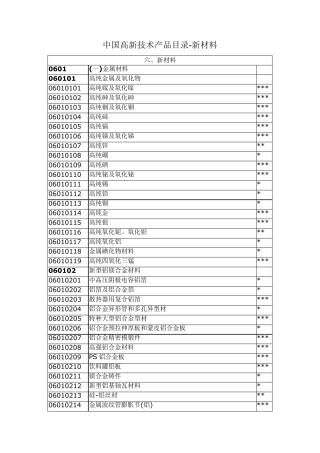 中国高新技术产品目录新材料