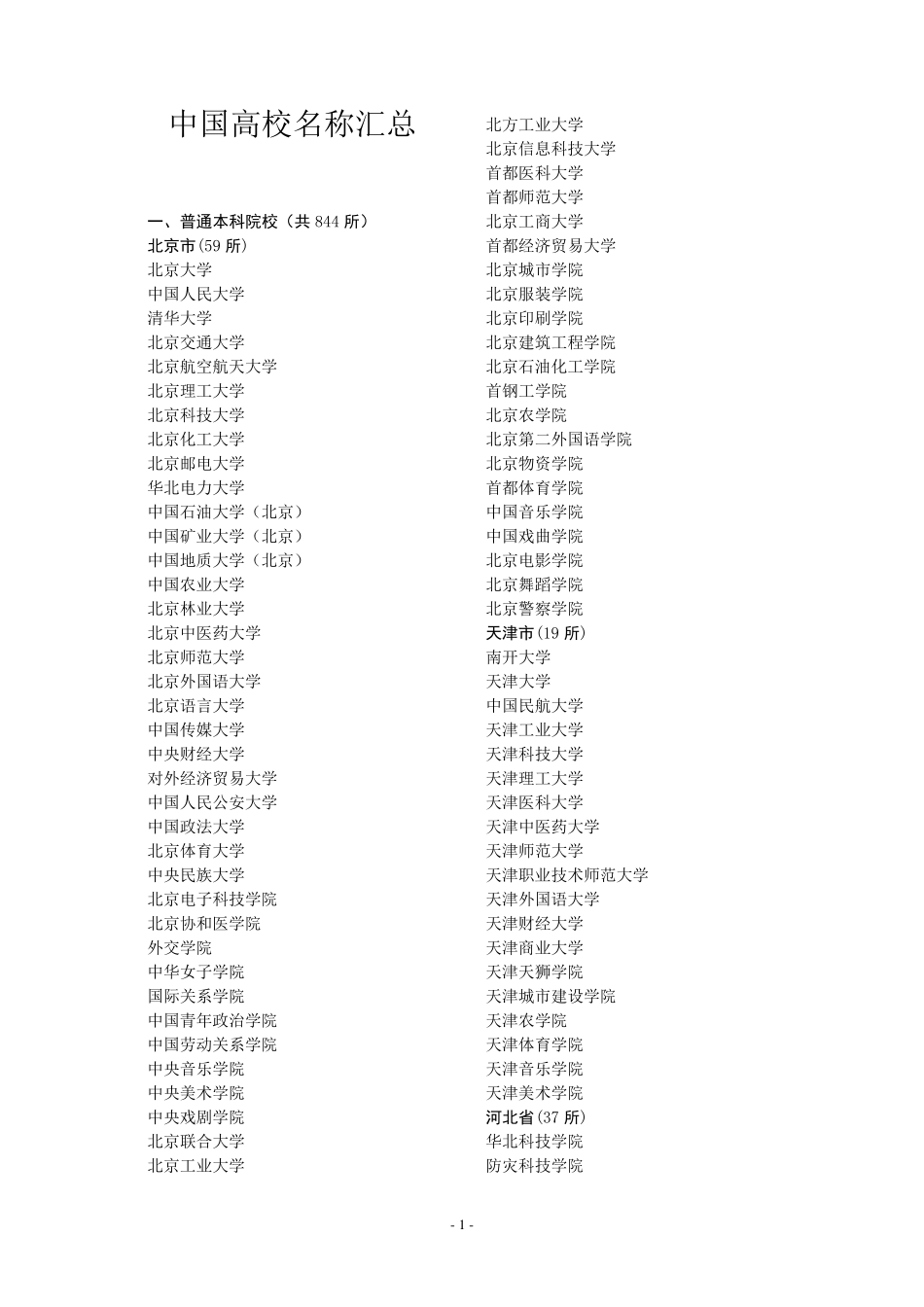 中国高校名称汇总_第1页