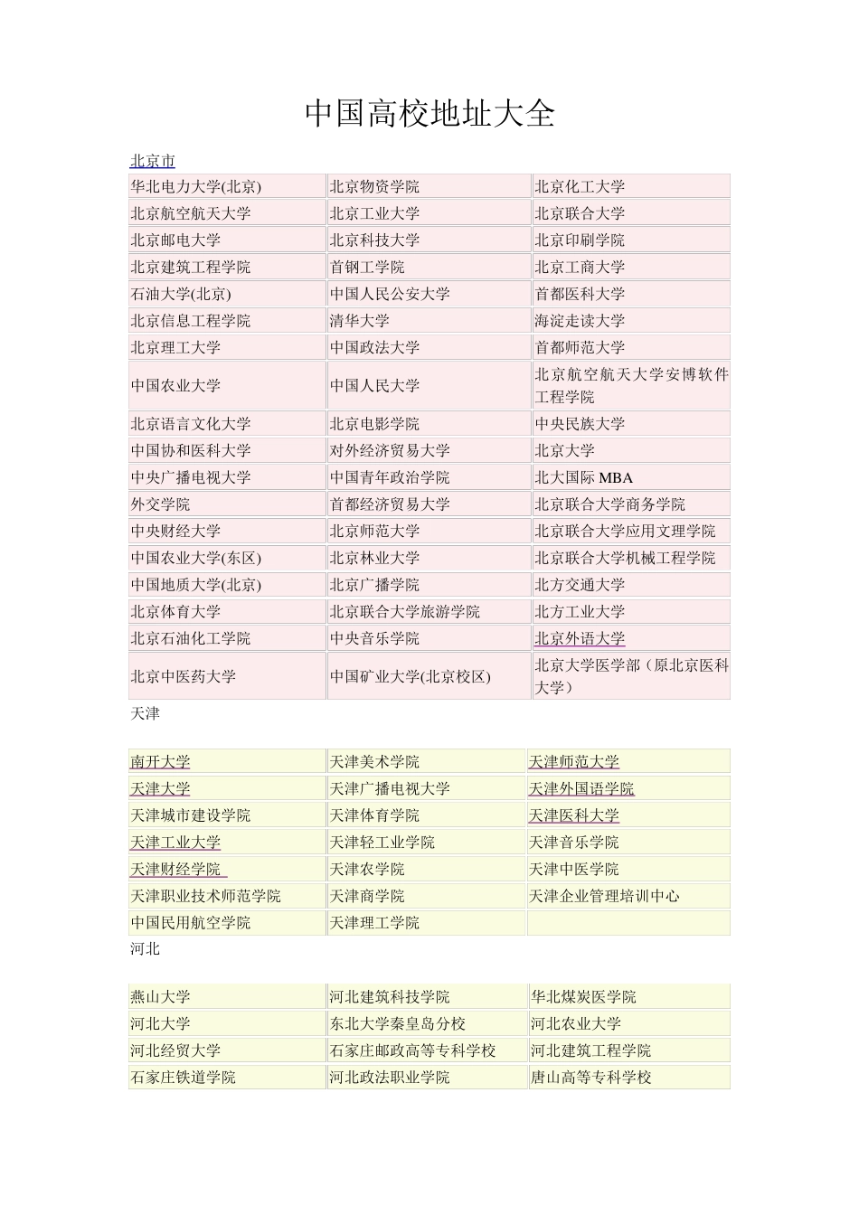 中国高校地址大全_第1页