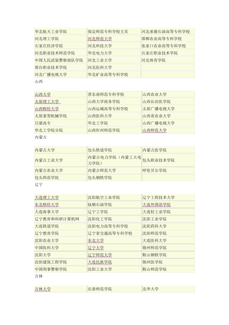 中国高校地址大全_第2页