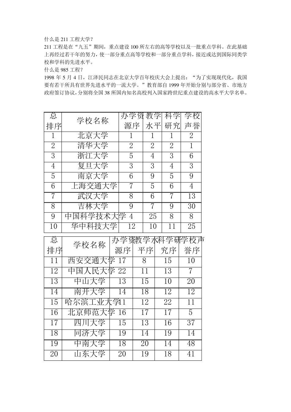 中国高校基本概况_第1页