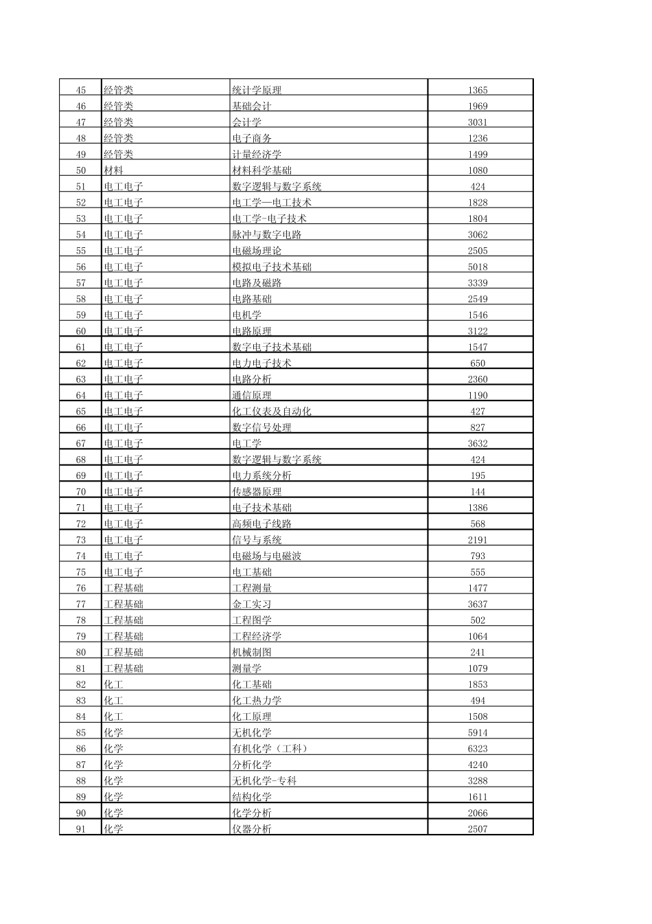 中国高校教学资源网在线试题库目录_第2页