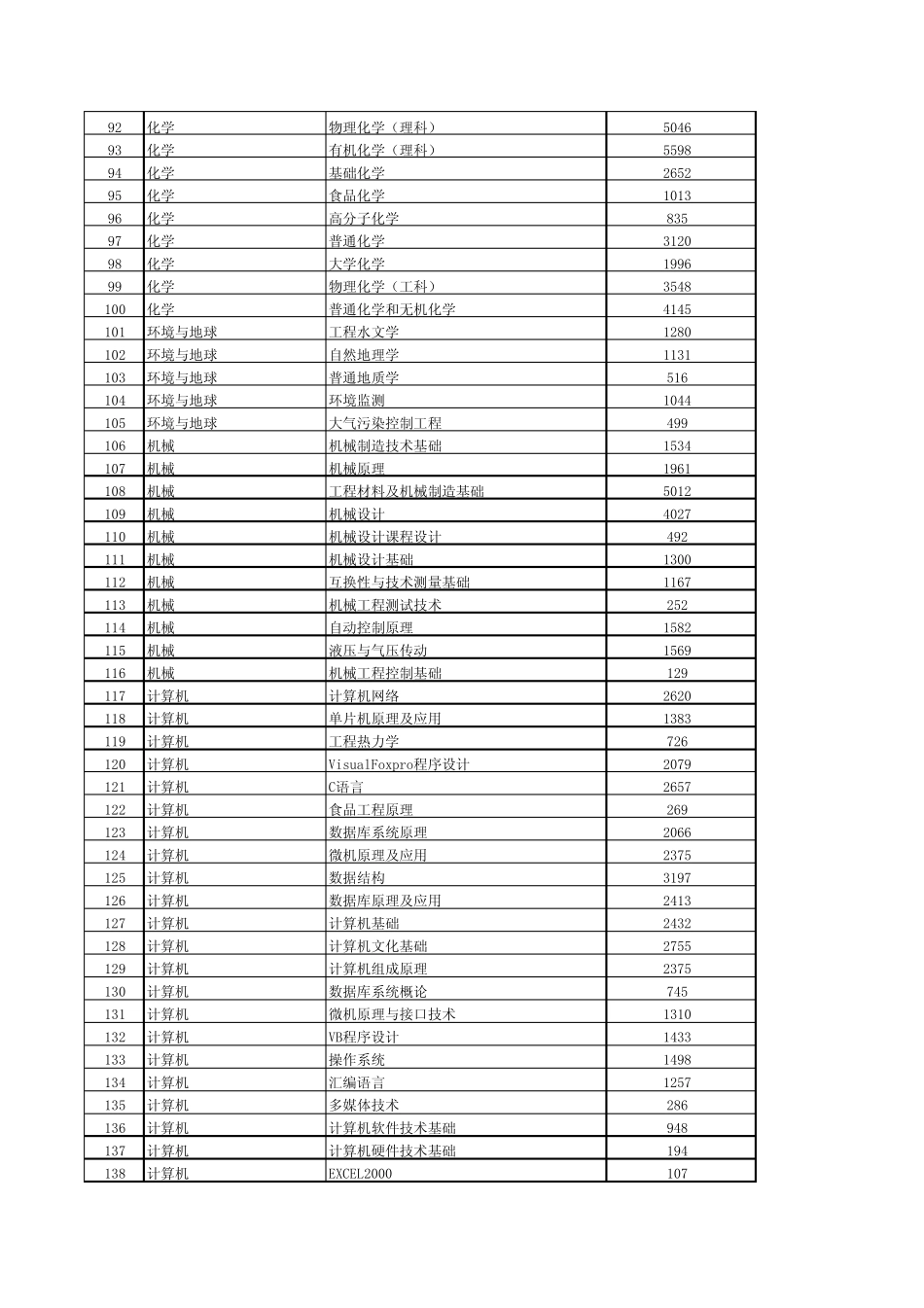 中国高校教学资源网在线试题库目录_第3页