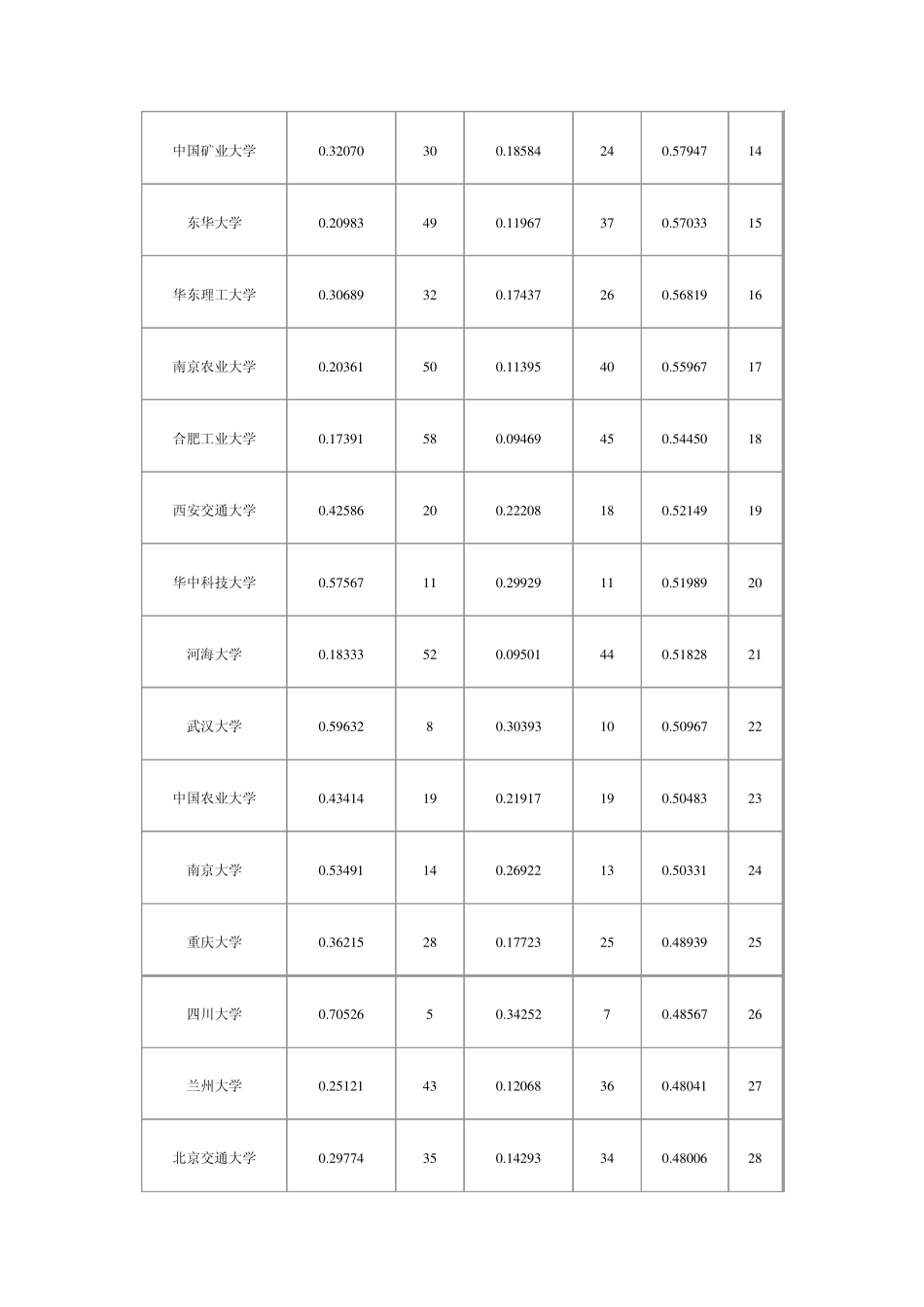 中国高等学校绩效评价报告_第3页