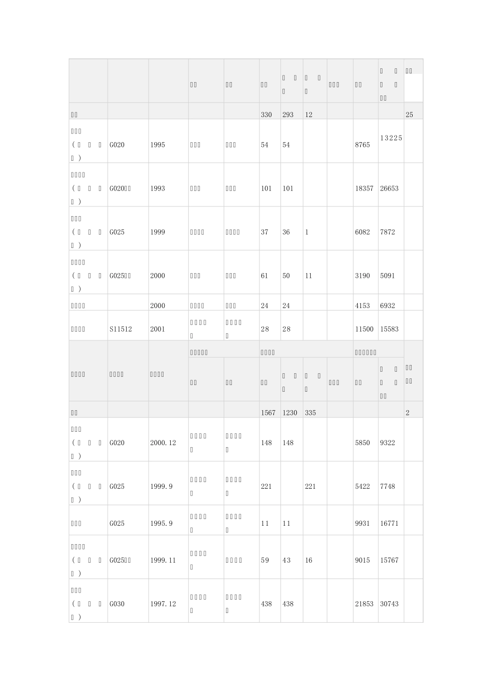 中国高速公路路线一览表_第2页
