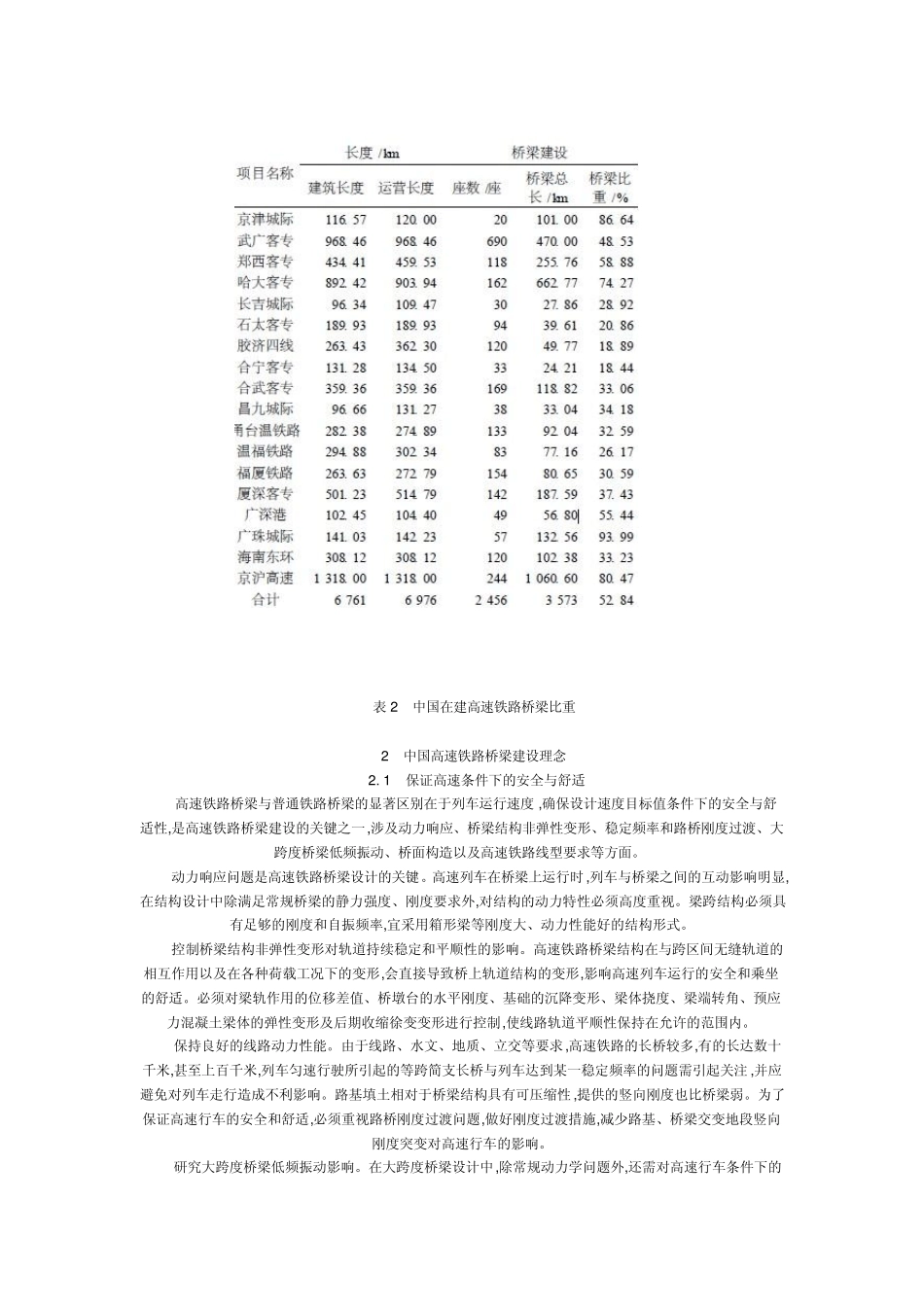 中国高速铁路桥梁建设关键技术_第3页