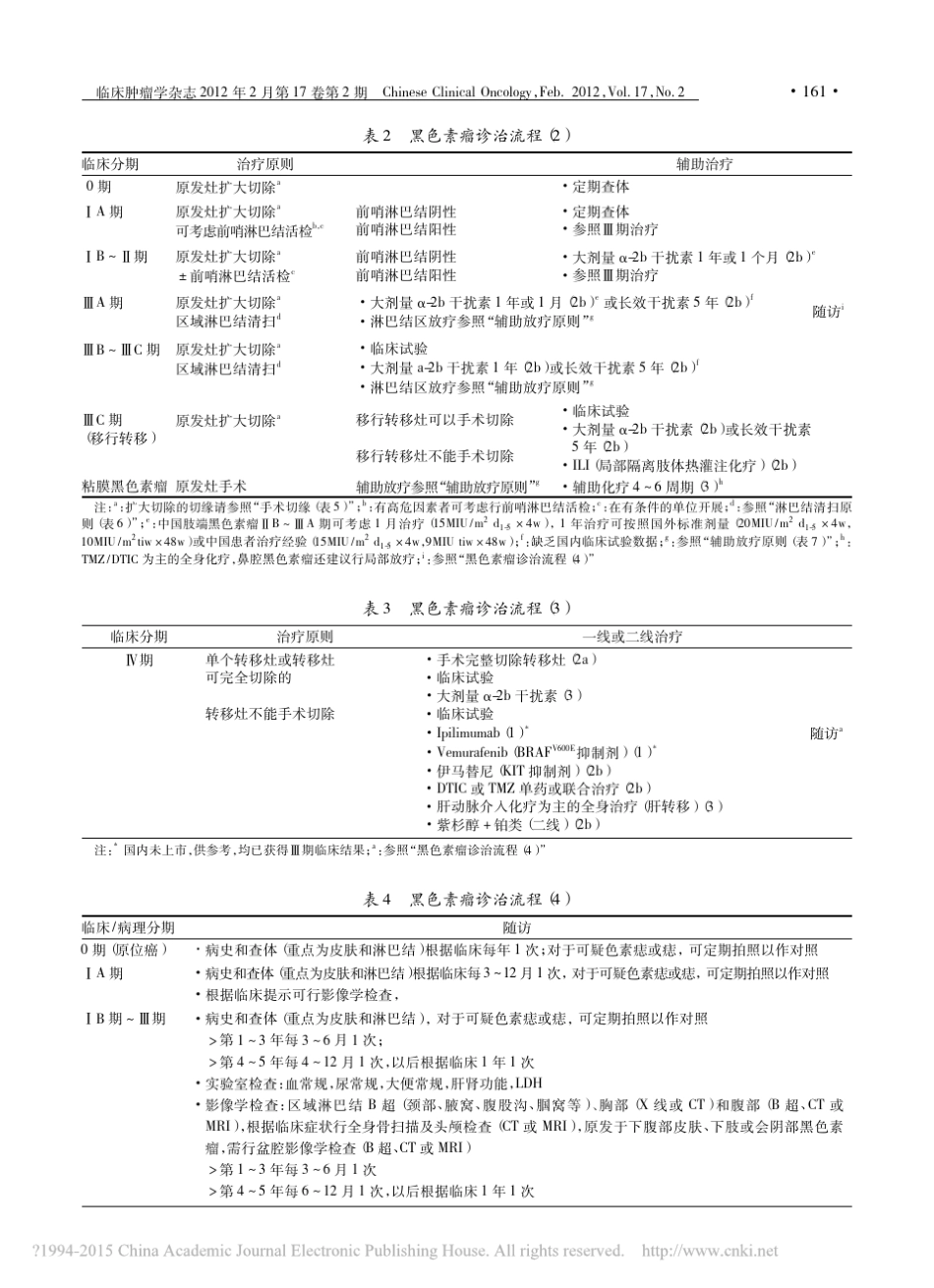中国黑色素瘤诊治指南_2011版__第3页