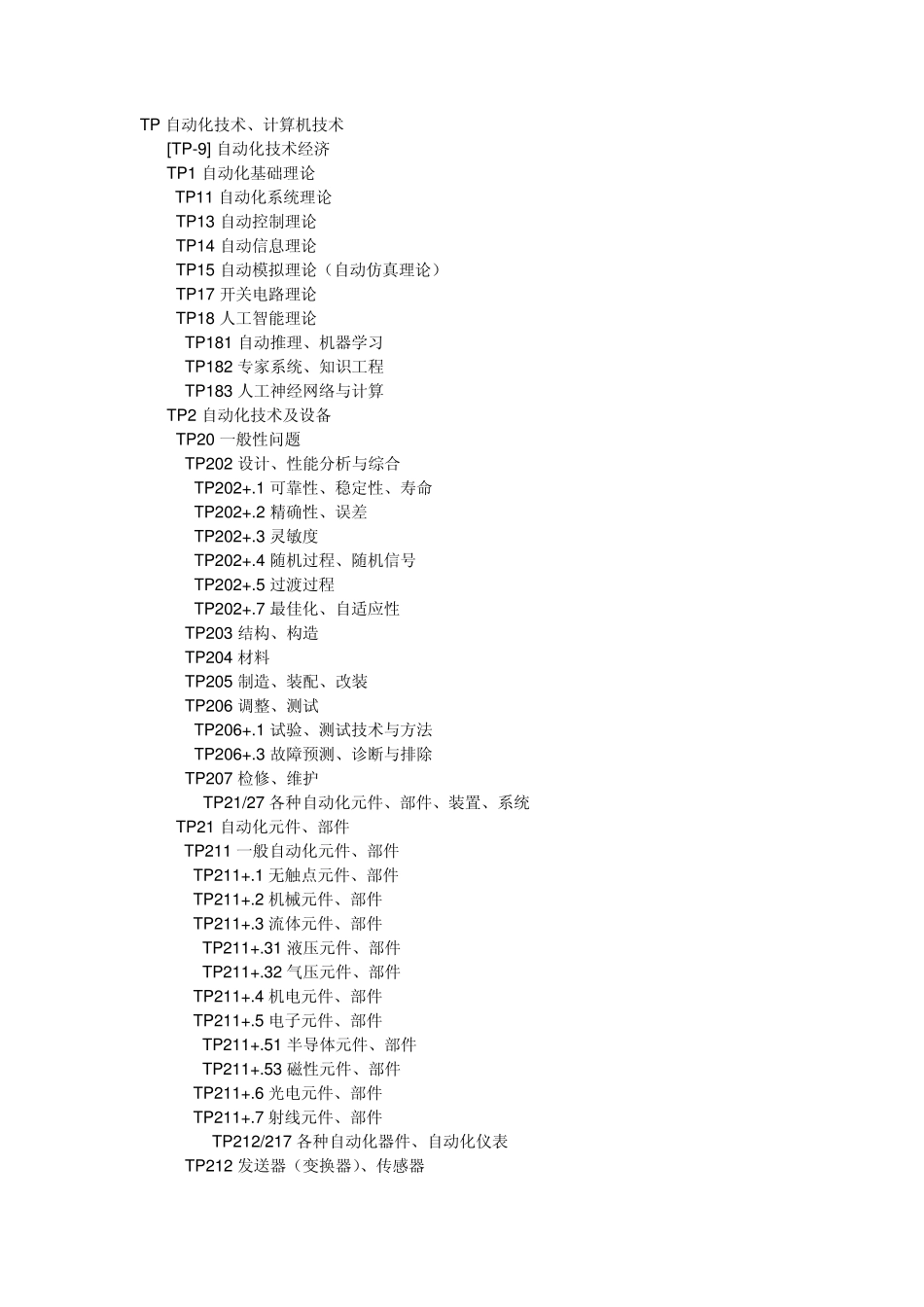 中图分类号(TP)_第1页