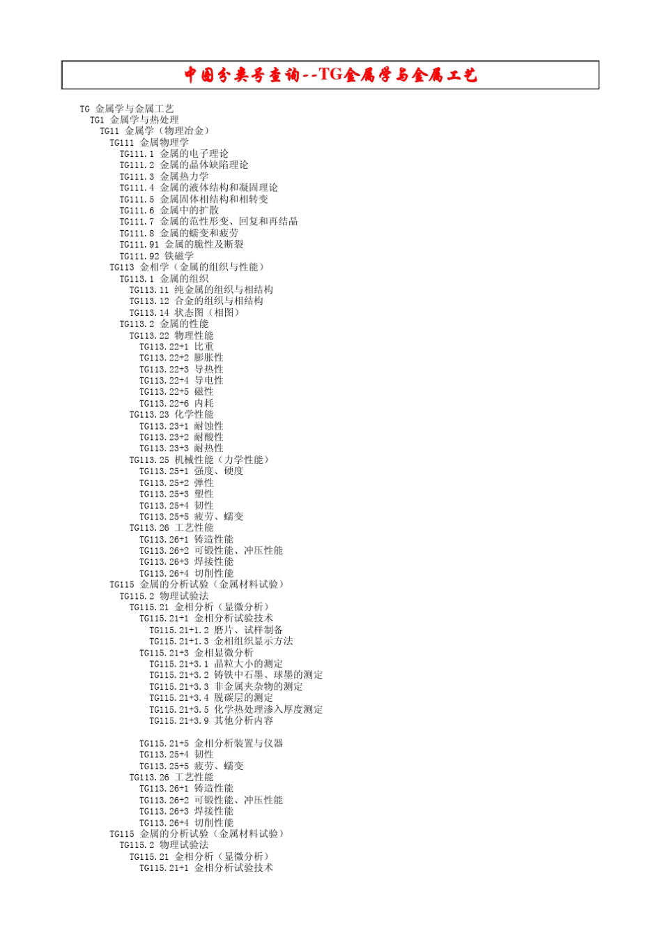 中图分类号查询TG金属学及金属工艺_第1页