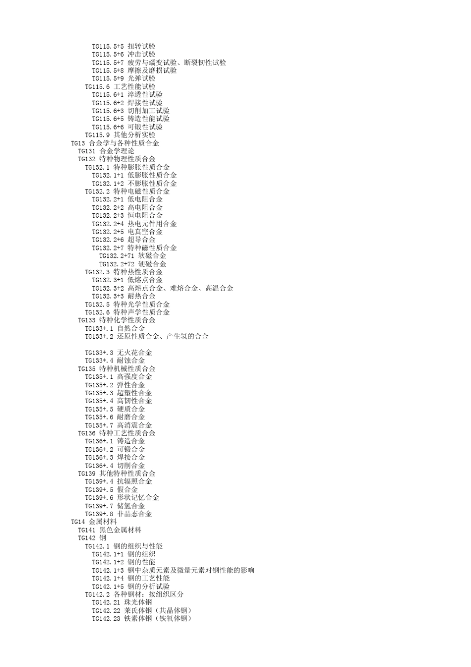 中图分类号查询TG金属学及金属工艺_第3页