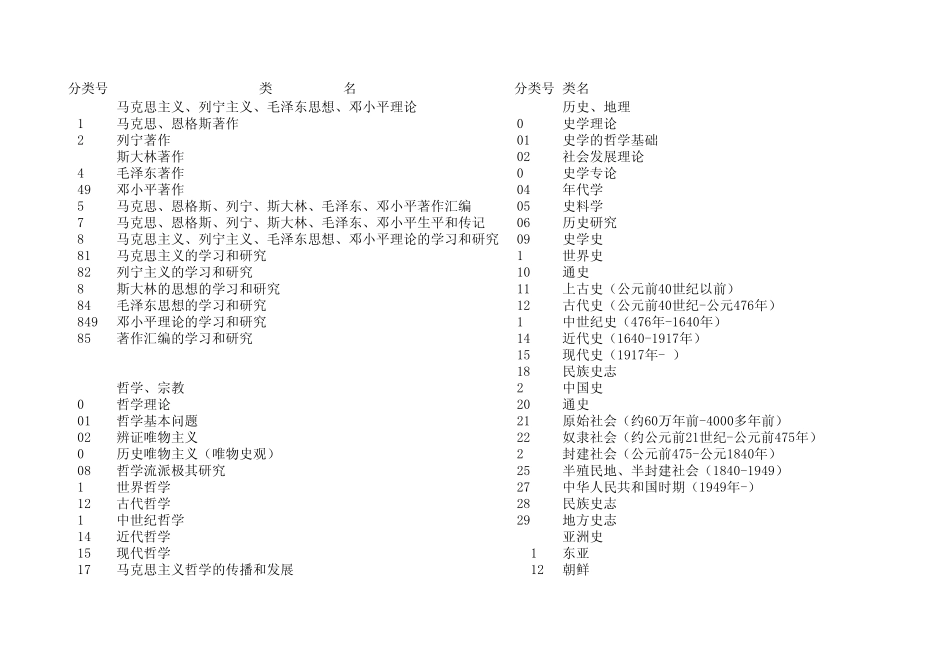 中图分类法(4版)简_第1页
