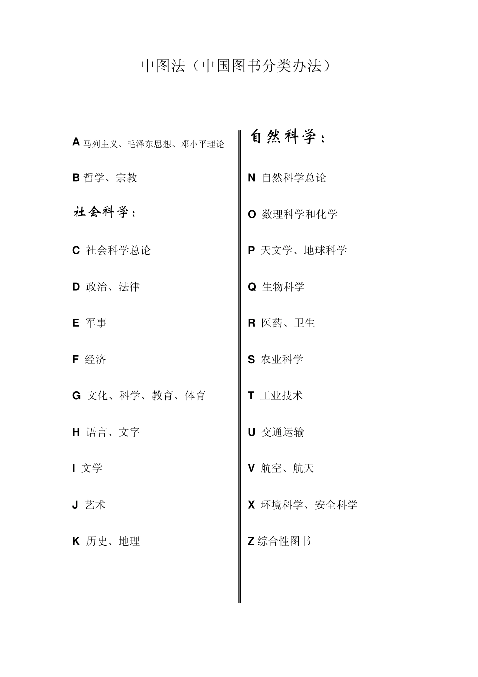 中图法(中国图书分类办法)_第1页