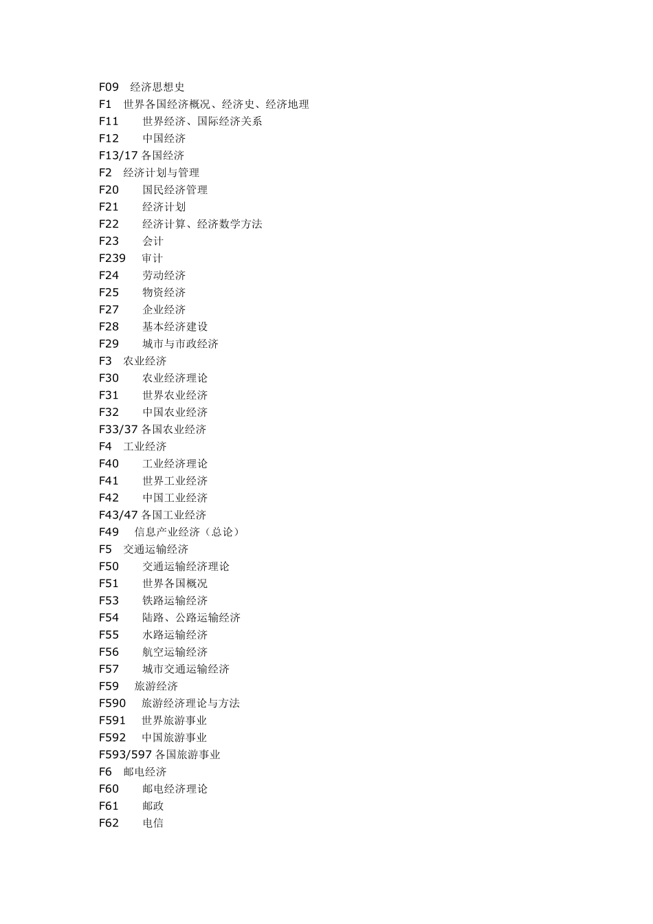 中图法分类号与中图分类法查询(全部简表)_第3页