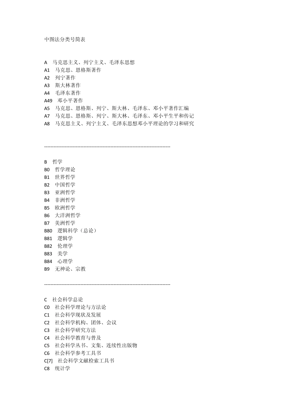 中图法分类号简表_第1页