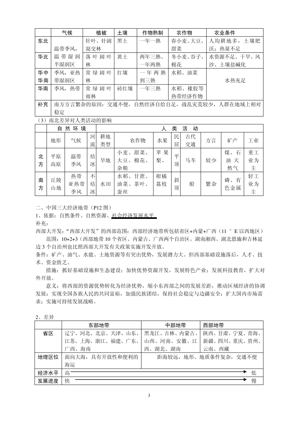 中图版_高中地理必修三知识归纳整理2_第3页