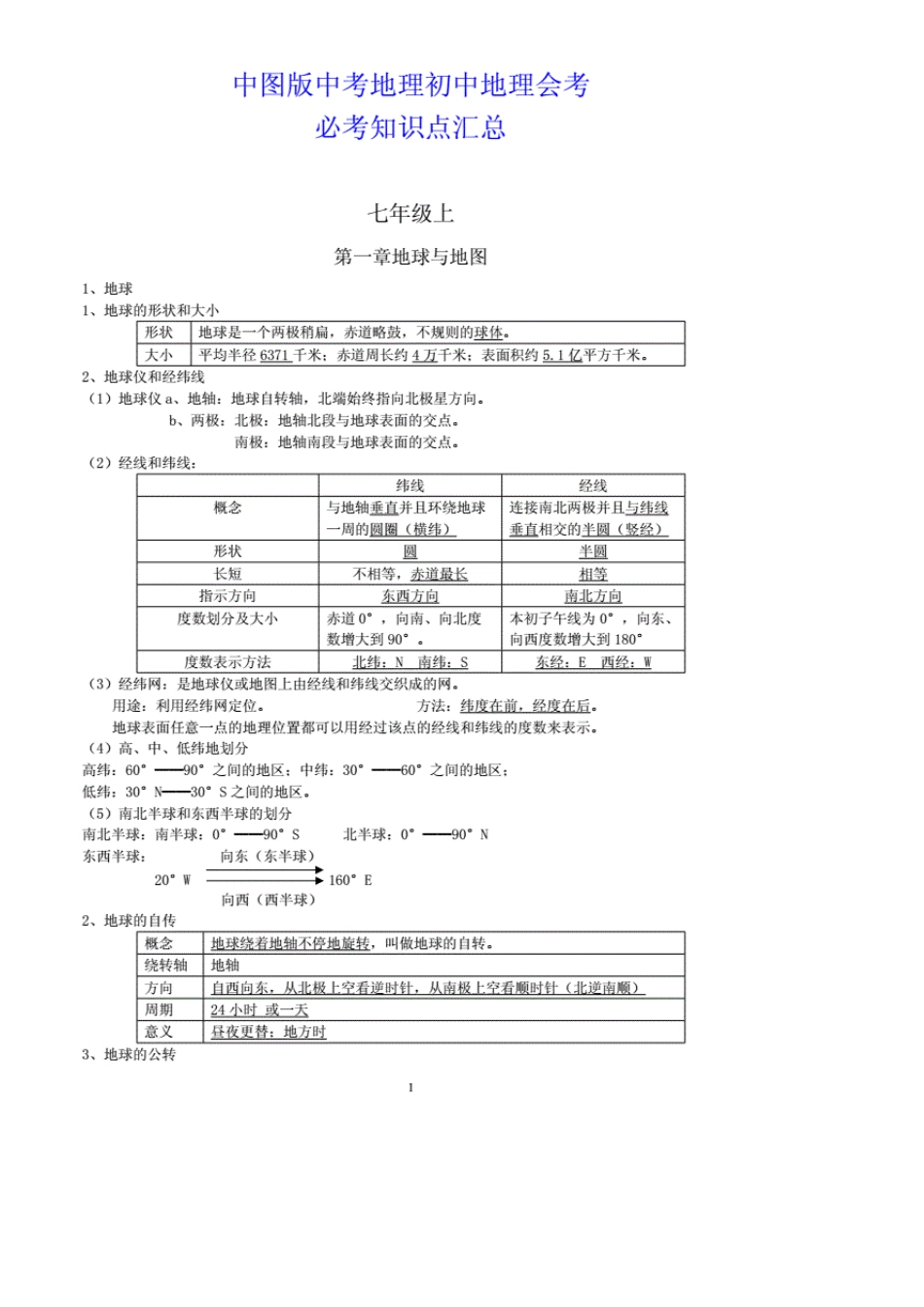 中图版中考地理初中地理会考必考知识点汇总_第1页