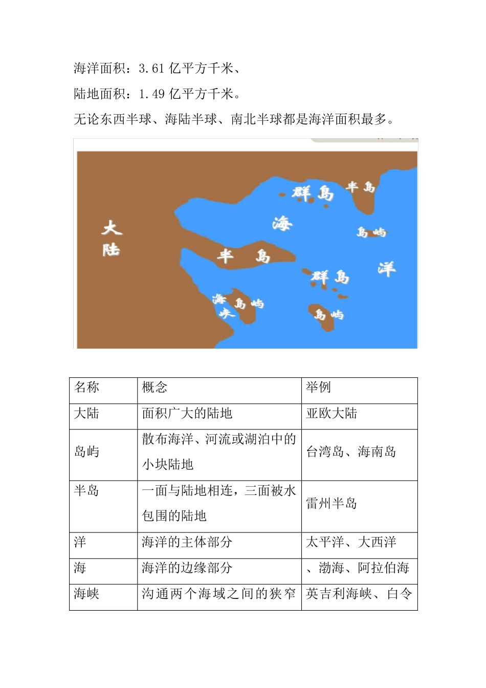中图版八年级地理上册复习资料_第2页