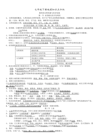 中图版地理七年级下册知识点