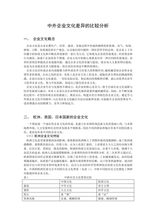 中外企业文化差异