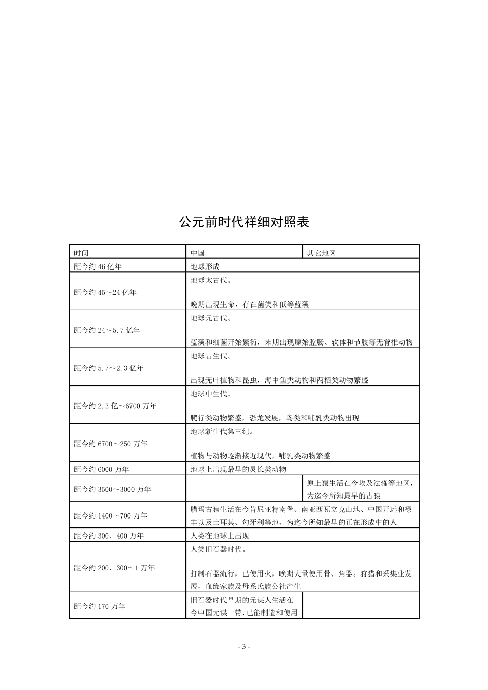 中外历史对照年表_第3页