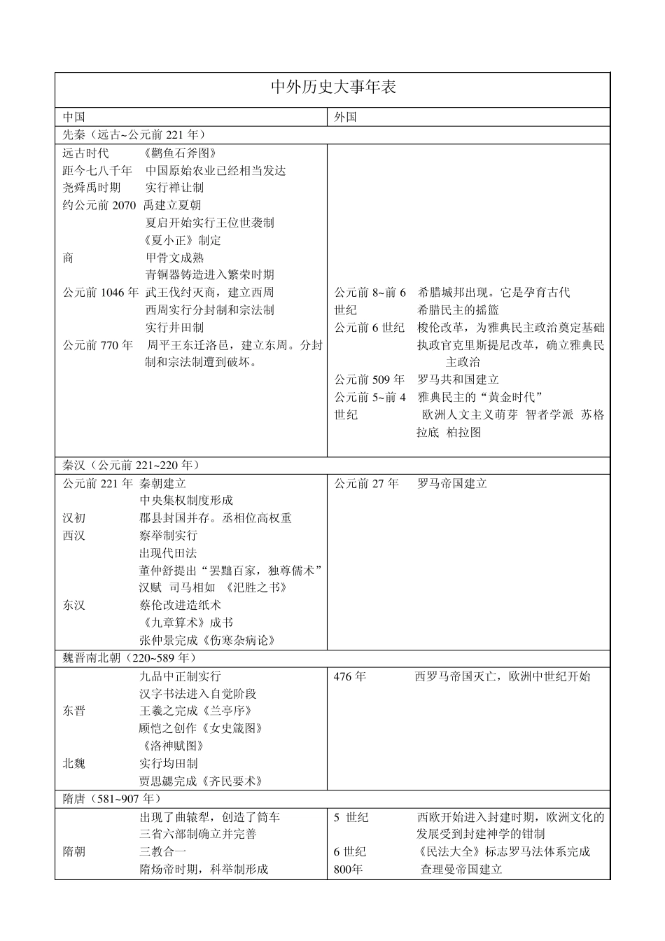 中外历史年事表_第1页