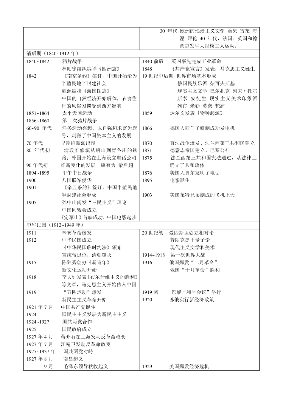 中外历史年事表_第3页