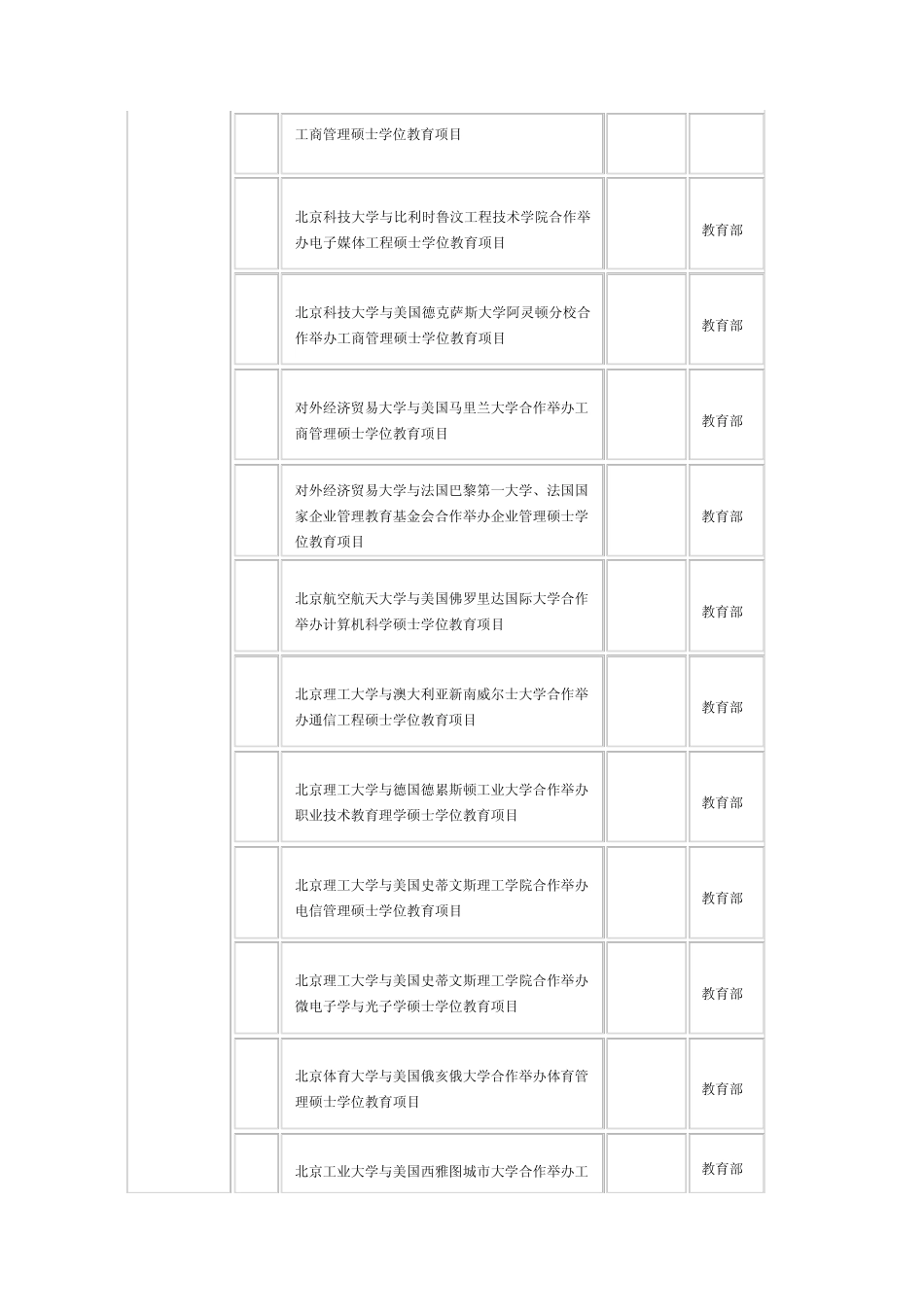 中外合作办学概况_第3页