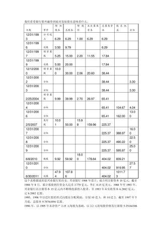 中外大型商业银行存贷款利差的比较分析