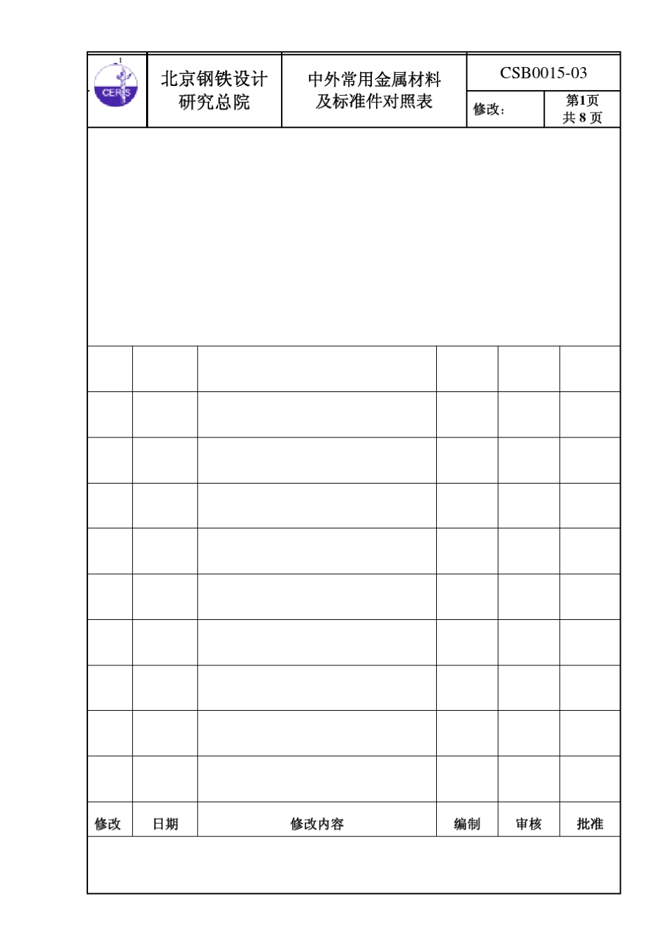 中外常用金属材料及标准件对照表_第1页