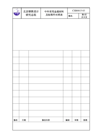 中外常用金属材料及标准件对照表