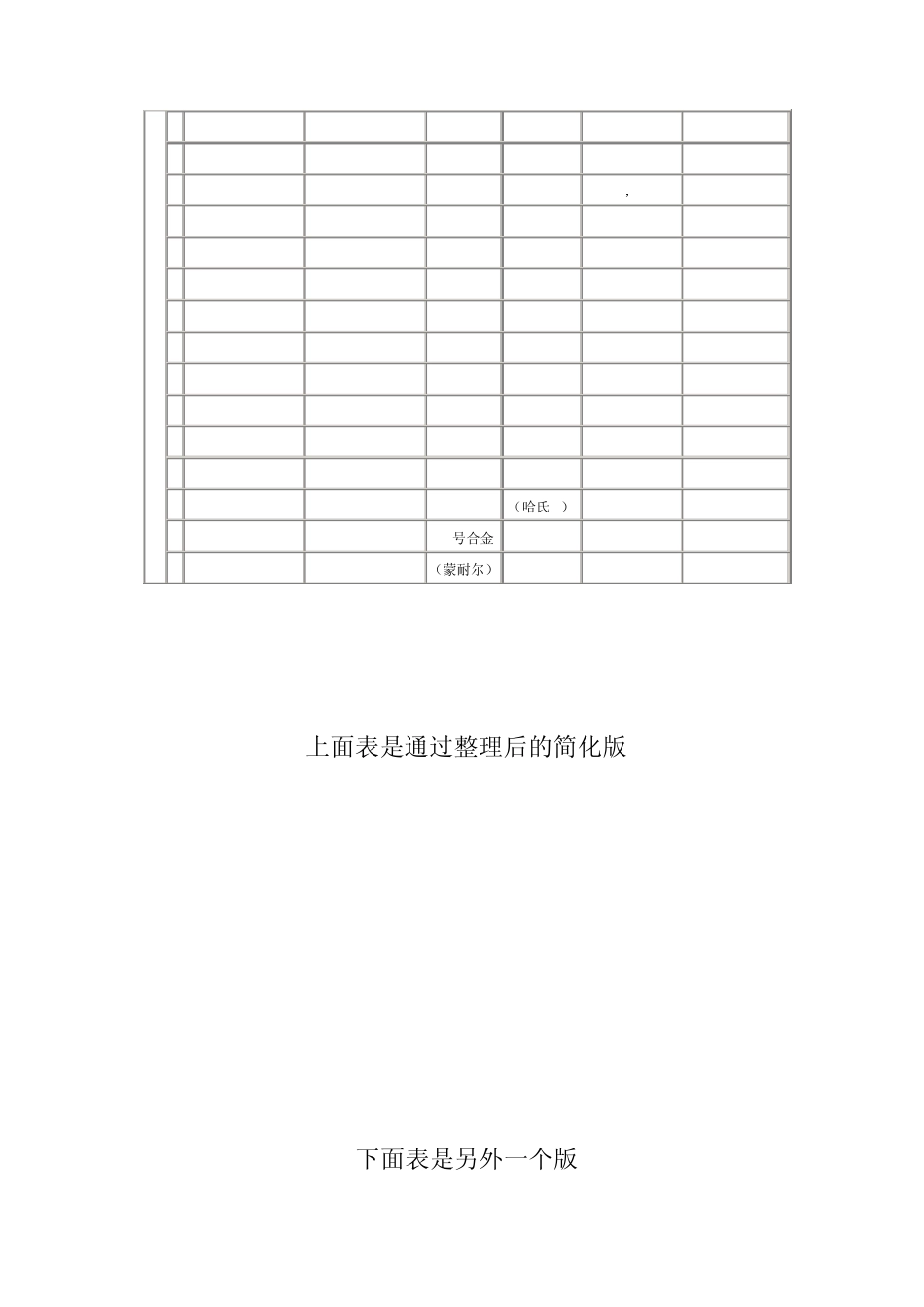 中外常用金属材料对照表_第2页