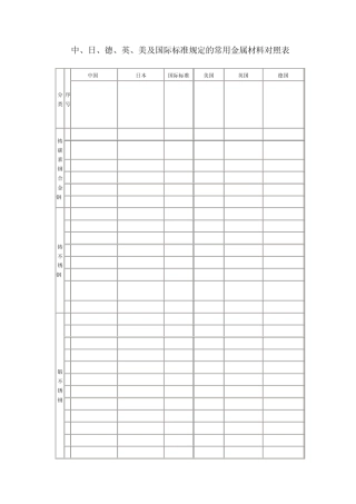 中外常用金属材料对照表