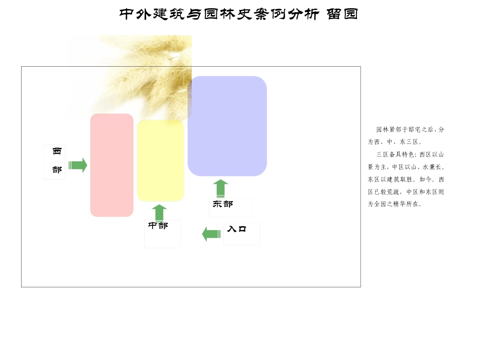 中外建筑与园林史案例分析留园_第2页
