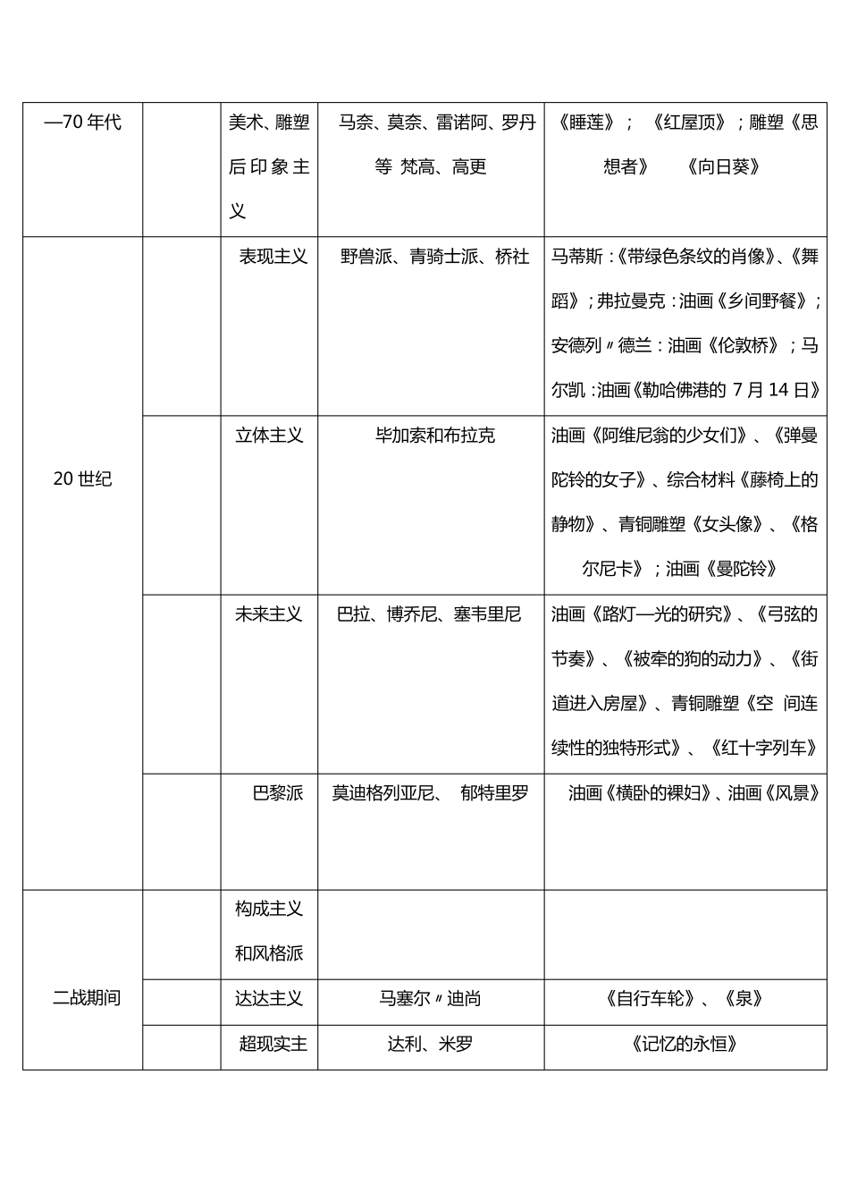 中外美术史年表对比_第3页