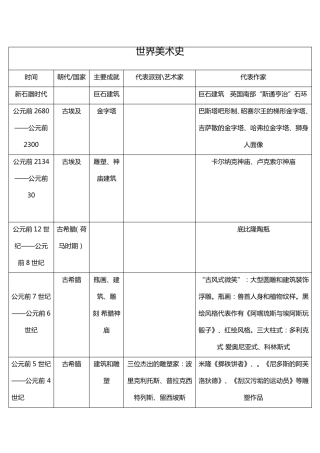 中外美术史年表对比