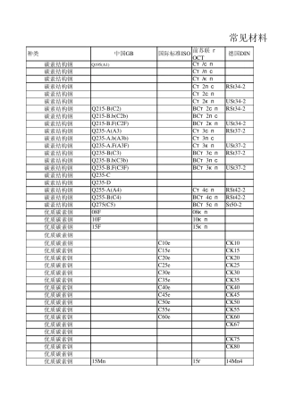 中外金属材料牌号对照表