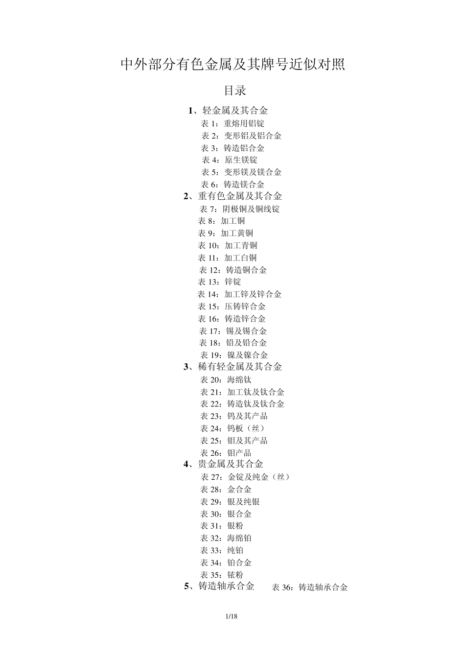 中外部分有色金属及其牌号近似对照_第1页