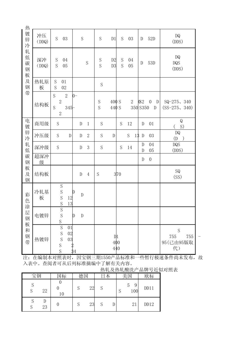中外钢材材质对照表_第2页