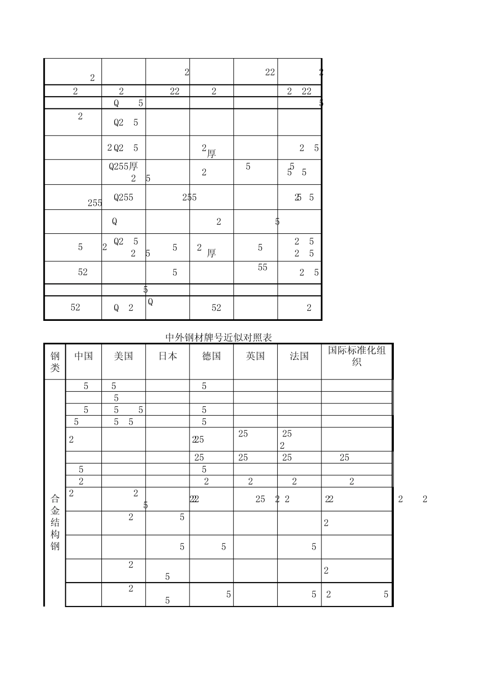 中外钢材材质对照表_第3页